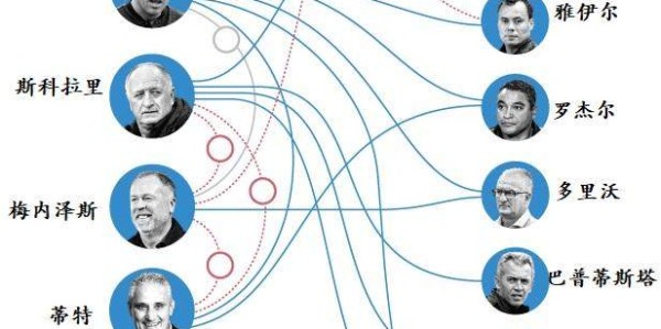 leyusport-【揭秘】加图索与安帅反目，他坏了教练圈哪种行规？